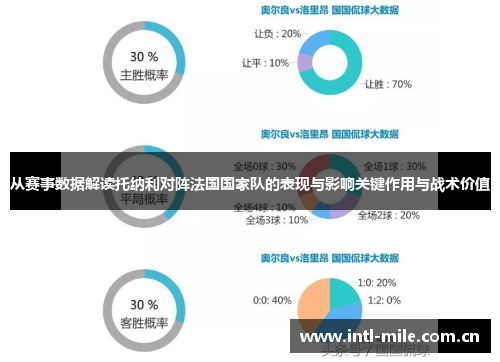 从赛事数据解读托纳利对阵法国国家队的表现与影响关键作用与战术价值 从赛事数据解读托纳利对阵法国国家队的表现与影响关键作用与战术价值
