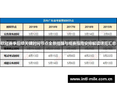 欧冠赛季后续关键时间节点全景提醒与观赛指南安排解读速览汇总 欧冠赛季后续关键时间节点全景提醒与观赛指南安排解读速览汇总